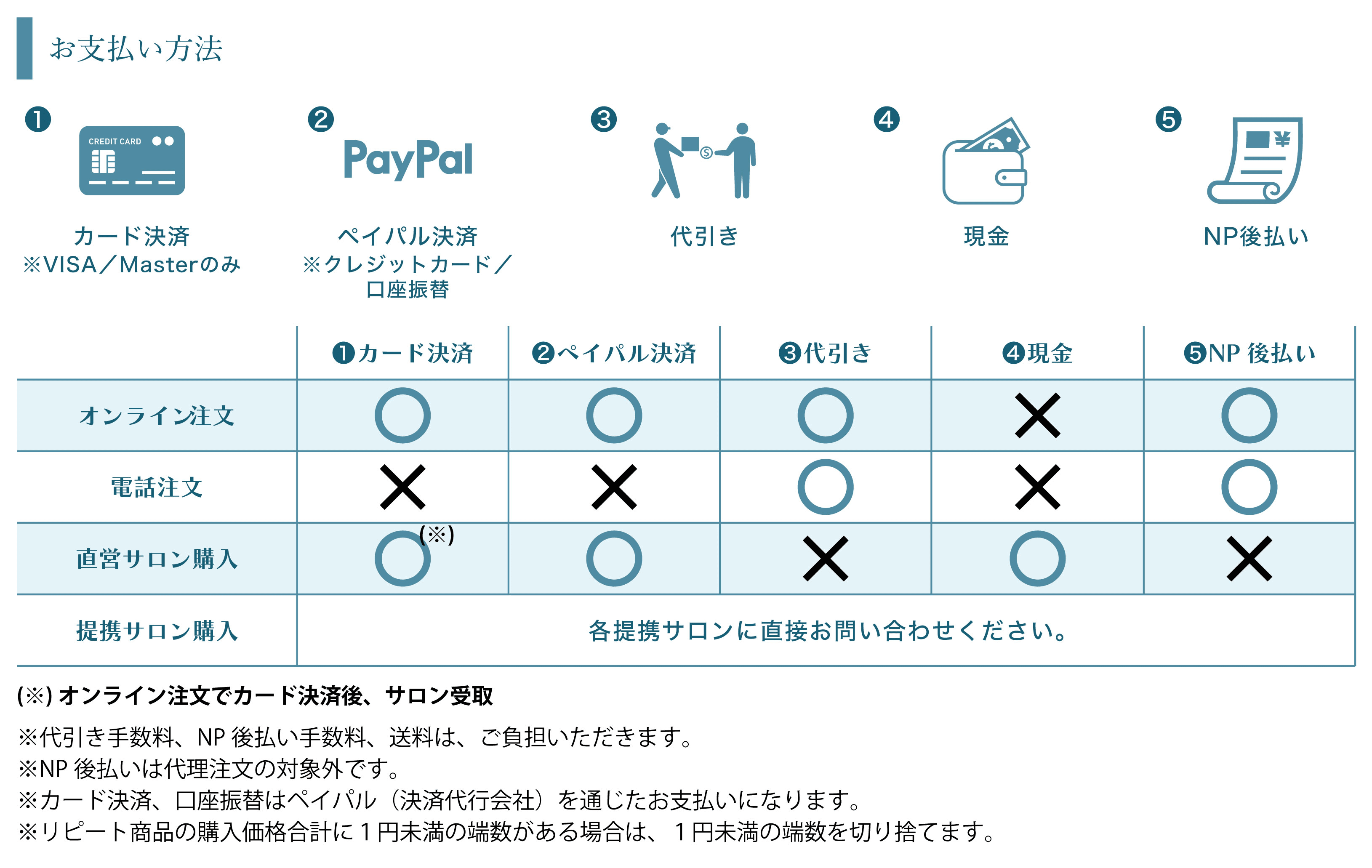 payment-methods